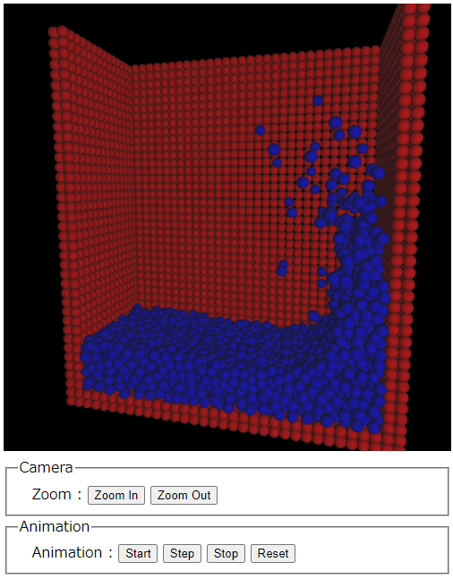 ParticleMethod