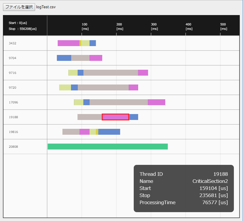 PerformanceViewer